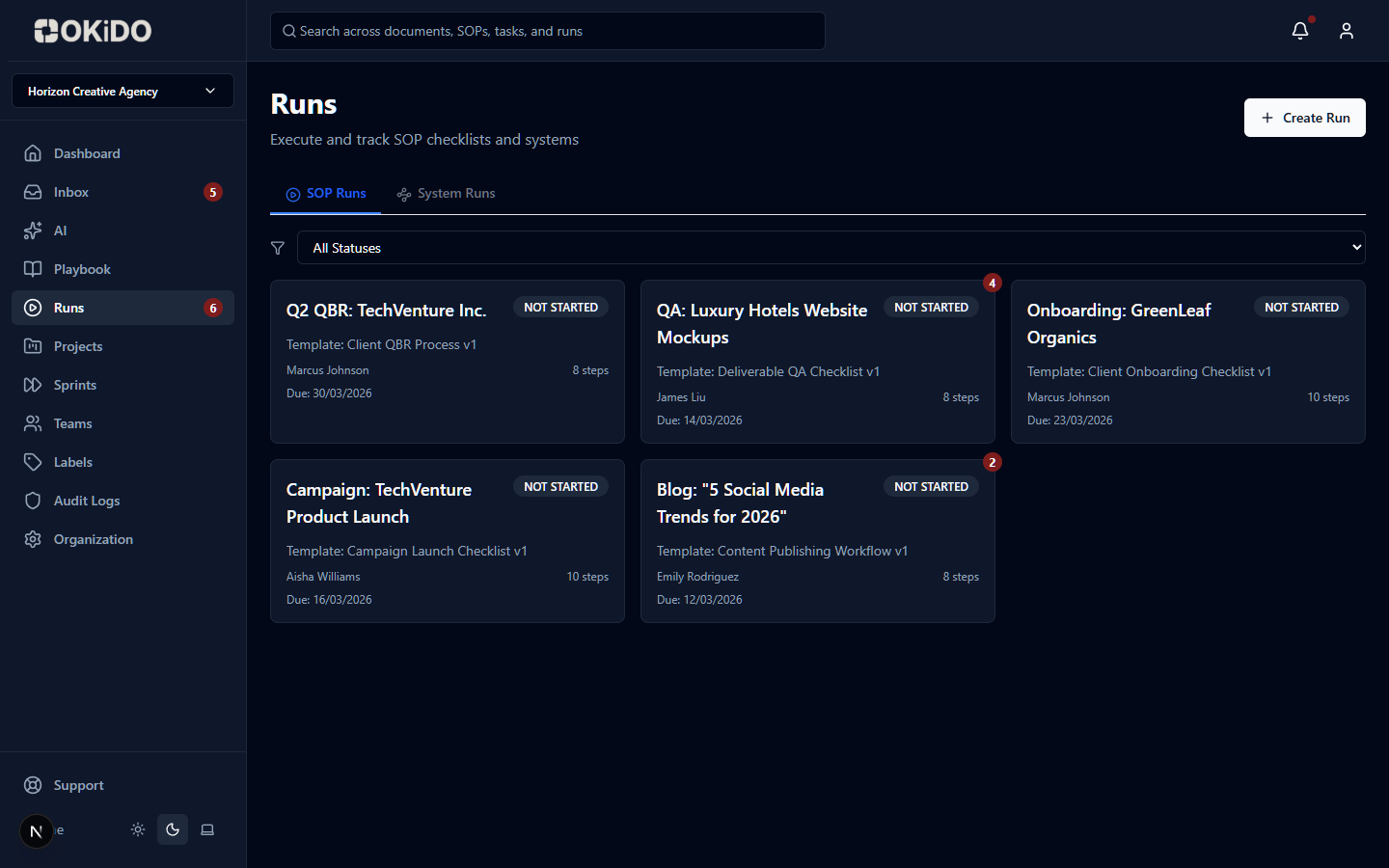 SOPs & RUNs overview
